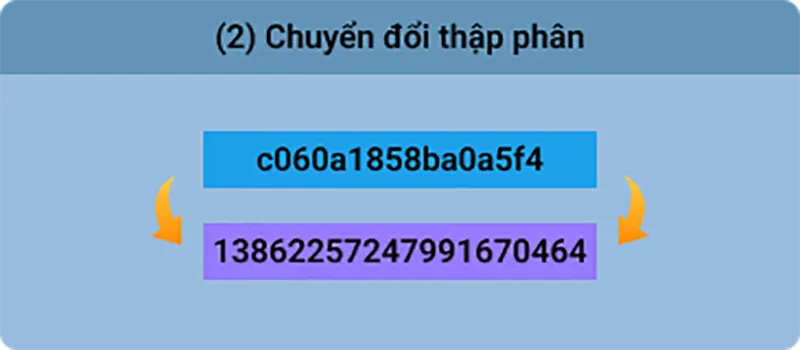 Chuyển đổi chúng theo công thức số