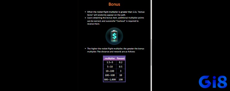 Hệ số cược đi cùng với thưởng hấp dẫn lên tới 100x trong Bonus Game